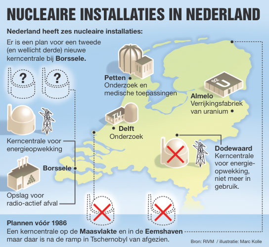 Nucleaire installaties - SP Tribune